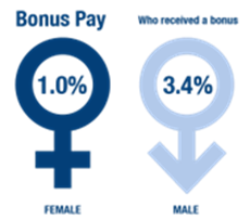 bonus pay